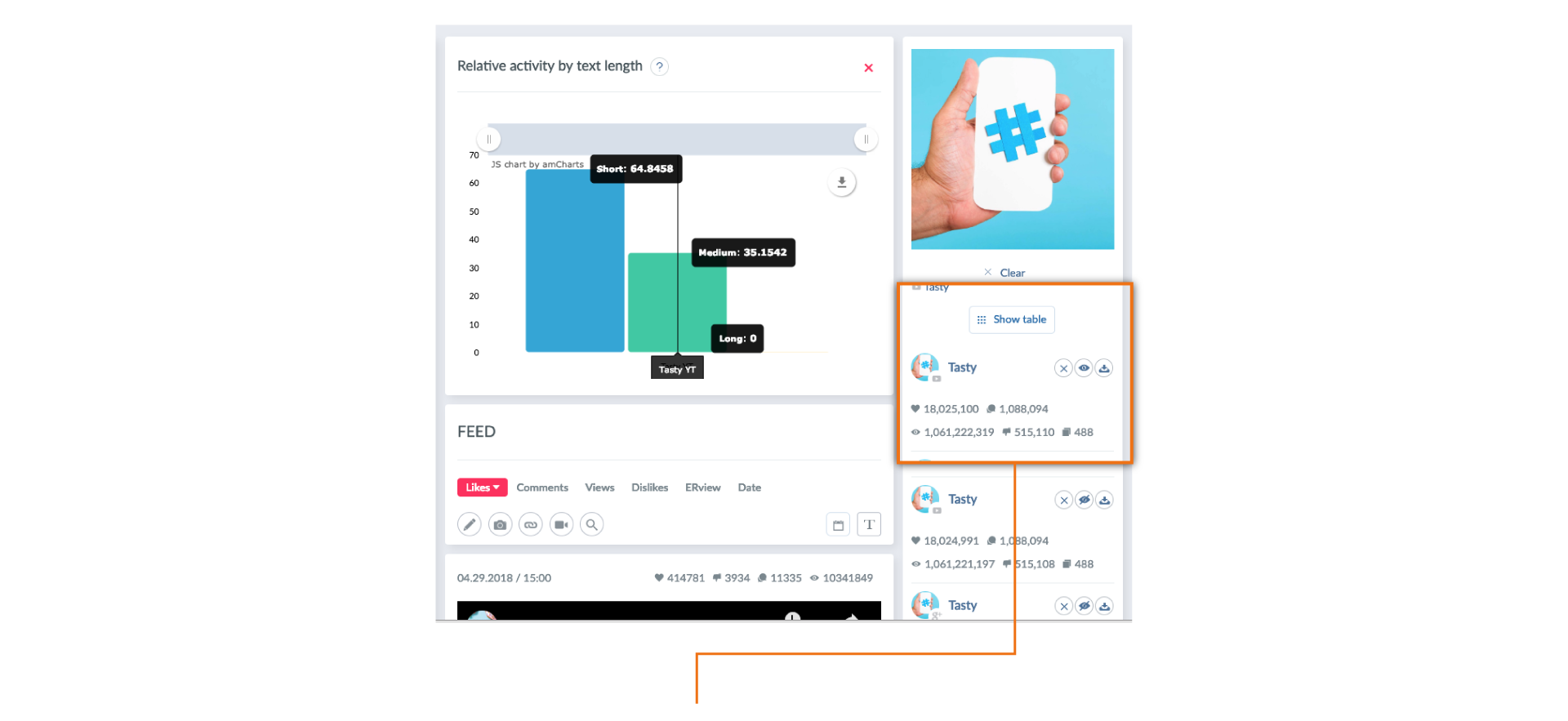 analytics for tasty videos